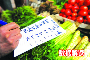 國家統(tǒng)計(jì)局解讀2014年3月份CPI、PPI數(shù)據(jù)