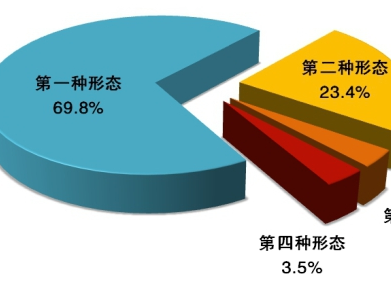 中央紀(jì)委國家監(jiān)委通報2020年1至9月全國紀(jì)檢監(jiān)察機(jī)關(guān)監(jiān)督檢查、審查調(diào)查情況