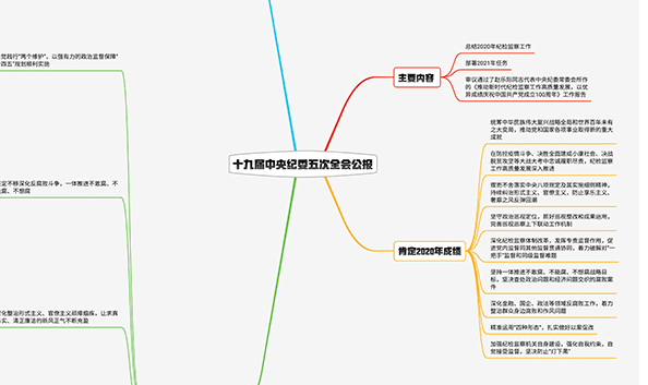 2021紀(jì)檢監(jiān)察工作如何布局？招招犀利！