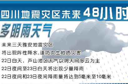 四川地震災區(qū)未來48小時多陰雨天氣