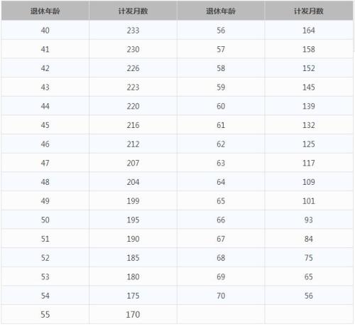 一輩子交五險(xiǎn)一金退休能拿多少？這些數(shù)字讓你驚呆