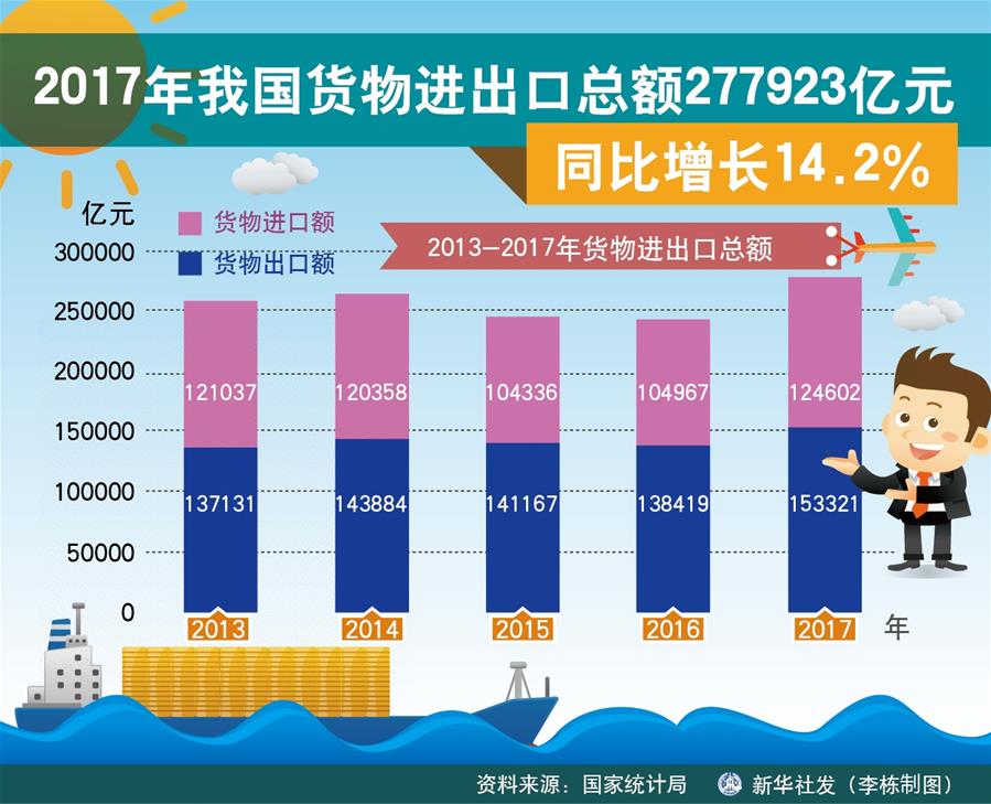 （奮進(jìn)新時代·迎接兩會）（18）開放發(fā)展——推動形成全面開放新格局