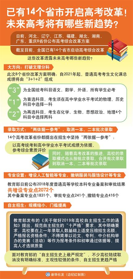 （圖表）[新華視點]已有14個省市開啟高考改革！未來高考將有哪些新趨勢？