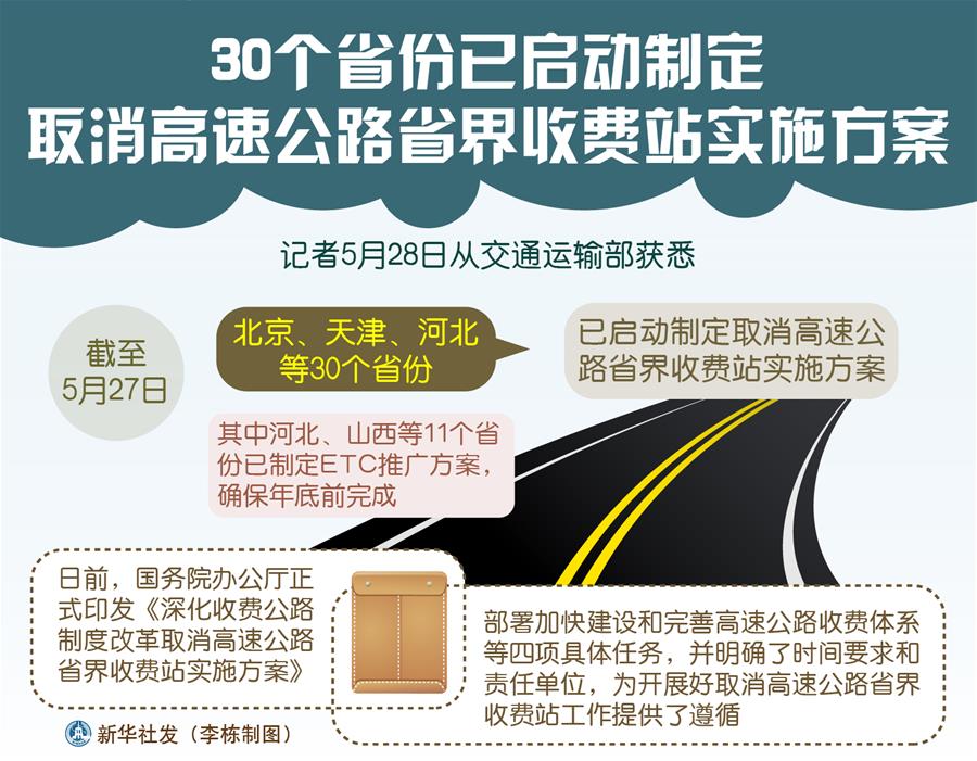 （圖表）[經(jīng)濟(jì)]30個(gè)省份已啟動(dòng)制定取消高速公路省界收費(fèi)站實(shí)施方案