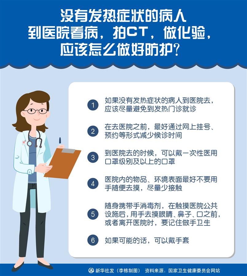 （圖表）［聚焦疫情防控］沒有發(fā)熱癥狀的病人到醫(yī)院看病，拍CT，做化驗(yàn)，應(yīng)該怎么做好防護(hù)？