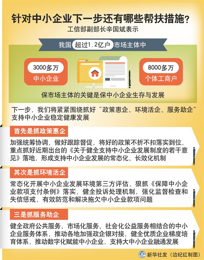 （圖表）［權威訪談］針對中小企業(yè)下一步還有哪些幫扶措施？