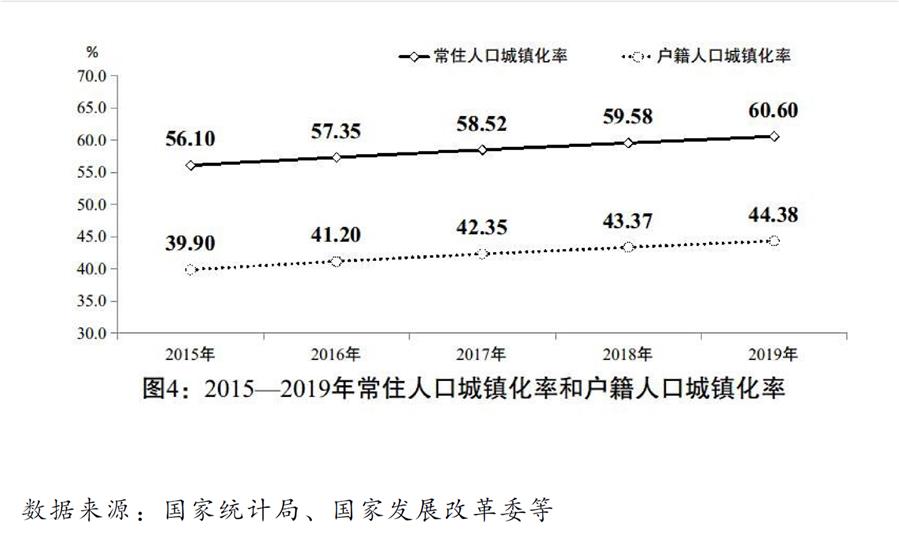 （圖表）［兩會受權(quán)發(fā)布］關(guān)于2019年國民經(jīng)濟(jì)和社會發(fā)展計劃執(zhí)行情況與2020年國民經(jīng)濟(jì)和社會發(fā)展計劃草案的報告（圖4）