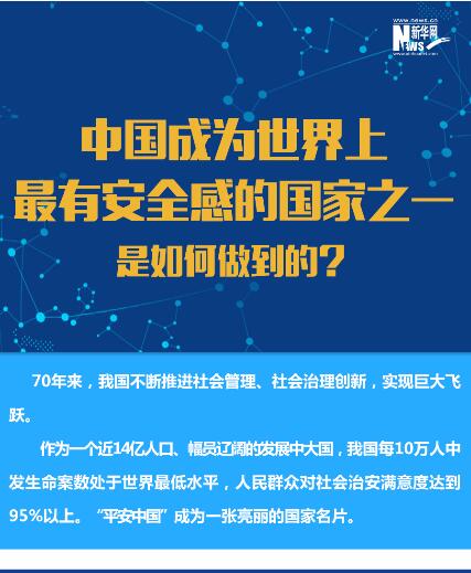 中國(guó)成為世界上最有安全感的國(guó)家之一是如何做到的？