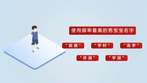 《2020年全國(guó)姓名報(bào)告》發(fā)布 首批“20后”寶寶最愛(ài)叫啥名？