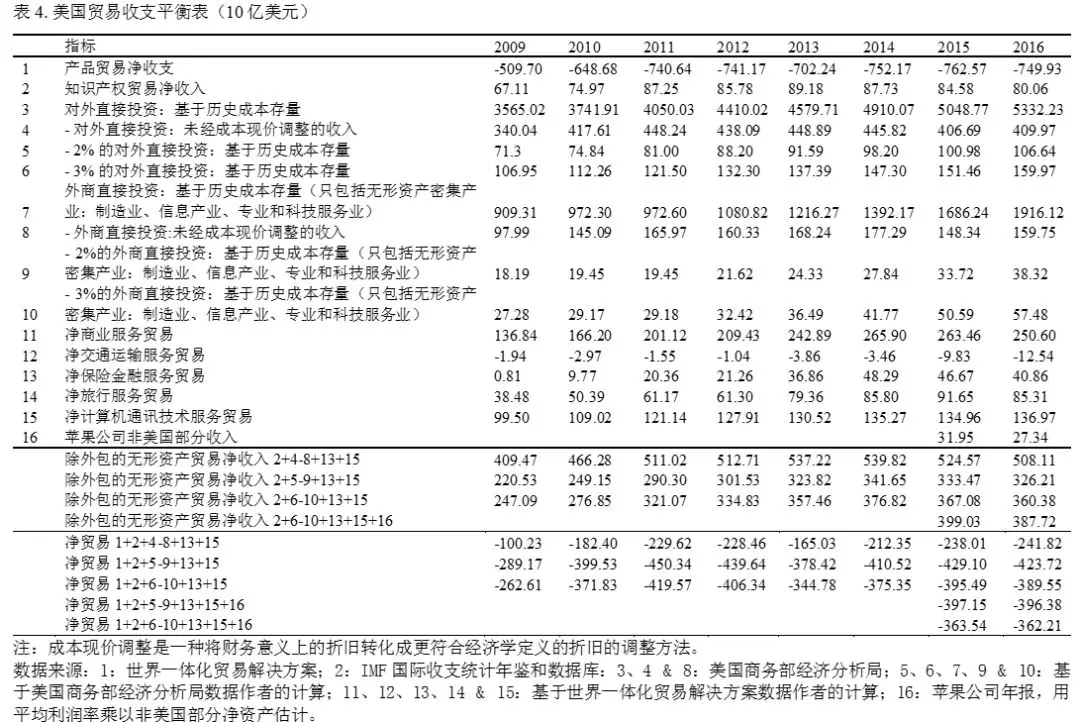 牛津大學學者：特朗普的貿(mào)易戰(zhàn)將美國送上了加速衰落的軌道