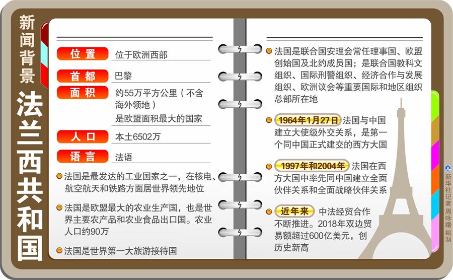 （圖表）[習(xí)近平出訪配合稿·圖文互動(dòng)]新聞背景：法蘭西共和國(guó)