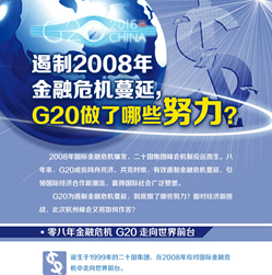 【G20系列圖解】遏制2008年金融危機(jī)蔓延 G20做了哪些努力？