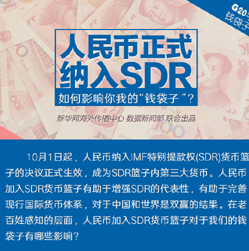 【G20系列圖解】人民幣正式納入SDR 對(duì)你我的錢袋子有何影響？