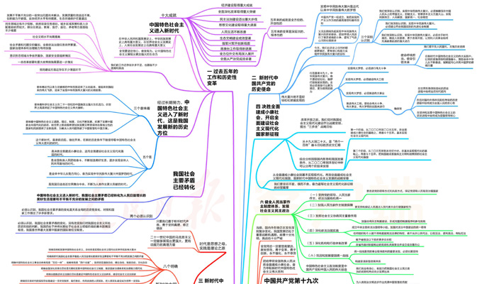 《一起學(xué)習(xí)十九大報(bào)告！》